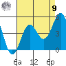 Long Beach tide chart for Saturday, August 9, 2025
