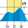 Long Beach tide chart for Monday, September 15, 2025