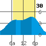 Long Beach tide chart for Tuesday, September 30, 2025