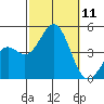 Long Beach tide chart for Saturday, October 11, 2025