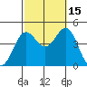 Long Beach tide chart for Wednesday, October 15, 2025