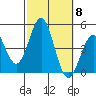 Long Beach tide chart for Wednesday, October 8, 2025