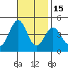 Long Beach tide chart for Saturday, November 15, 2025