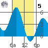 Long Beach tide chart for Wednesday, November 5, 2025