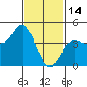 Long Beach tide chart for Wednesday, January 14, 2026