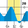 Long Beach tide chart for Tuesday, January 20, 2026