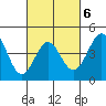 Long Beach tide chart for Friday, March 6, 2026