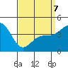 Long Beach tide chart for Tuesday, April 7, 2026