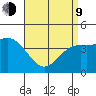 Long Beach tide chart for Thursday, April 9, 2026