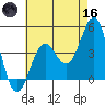 Long Beach tide chart for Saturday, May 16, 2026