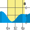 Long Beach tide chart for Friday, May 8, 2026