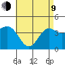 Long Beach tide chart for Saturday, May 9, 2026