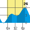 Long Beach tide chart for Friday, June 26, 2026