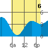 Long Beach tide chart for Saturday, June 6, 2026