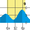 Long Beach tide chart for Tuesday, June 9, 2026