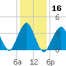 Long Branch tide chart for Saturday, January 16, 2021