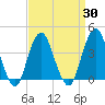 Long Branch tide chart for Tuesday, March 30, 2021