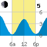 Long Branch tide chart for Friday, March 5, 2021
