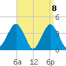 Long Branch tide chart for Thursday, April 8, 2021