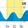 Long Branch tide chart for Sunday, May 16, 2021