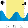 Long Branch tide chart for Wednesday, May 19, 2021