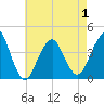 Long Branch tide chart for Saturday, May 1, 2021