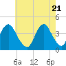 Long Branch tide chart for Friday, May 21, 2021