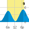 Long Branch tide chart for Sunday, May 9, 2021