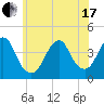 Long Branch tide chart for Thursday, June 17, 2021