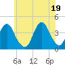 Long Branch tide chart for Saturday, June 19, 2021