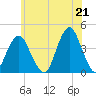 Long Branch tide chart for Monday, June 21, 2021