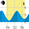 Long Branch tide chart for Thursday, July 1, 2021
