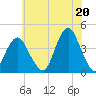 Long Branch tide chart for Tuesday, July 20, 2021