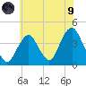 Long Branch tide chart for Friday, July 9, 2021