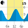 Long Branch tide chart for Sunday, August 15, 2021