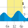Long Branch tide chart for Wednesday, September 1, 2021