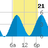 Long Branch tide chart for Tuesday, September 21, 2021