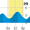 Long Branch tide chart for Wednesday, September 29, 2021