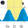 Long Branch tide chart for Monday, September 6, 2021