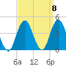 Long Branch tide chart for Wednesday, September 8, 2021