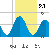 Long Branch tide chart for Saturday, October 23, 2021