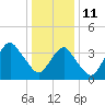 Long Branch tide chart for Tuesday, January 11, 2022