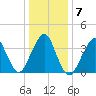 Long Branch tide chart for Friday, January 7, 2022