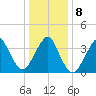 Long Branch tide chart for Saturday, January 8, 2022