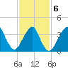 Long Branch tide chart for Sunday, February 6, 2022