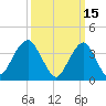 Long Branch tide chart for Tuesday, March 15, 2022