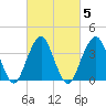 Long Branch tide chart for Saturday, March 5, 2022
