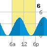 Long Branch tide chart for Sunday, March 6, 2022