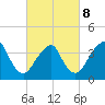 Long Branch tide chart for Tuesday, March 8, 2022