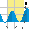 Long Branch tide chart for Tuesday, April 19, 2022